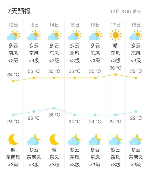 江都15天天气预报