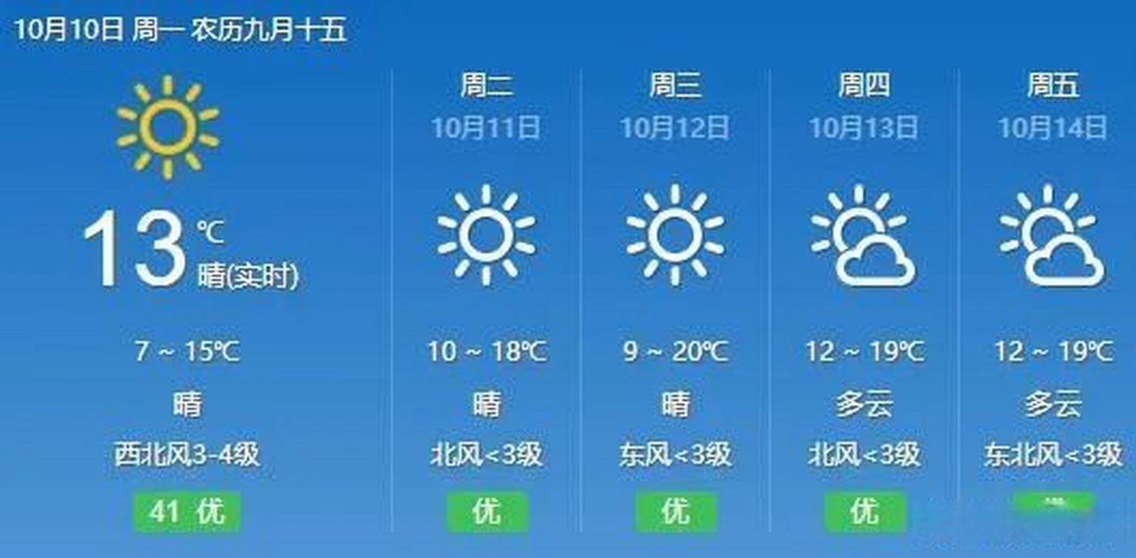 如嗥七天的天气预报