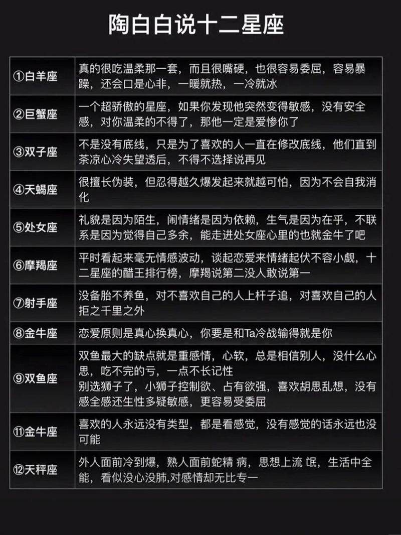 陶白白星座分析,陶白白怎么测星座