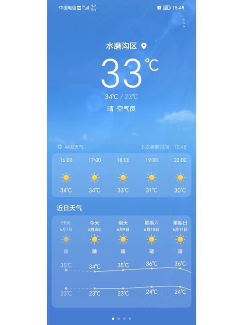 乌鲁木齐天山区红雁池的天气预报看一下明天红雁池温度是多少?几级风...