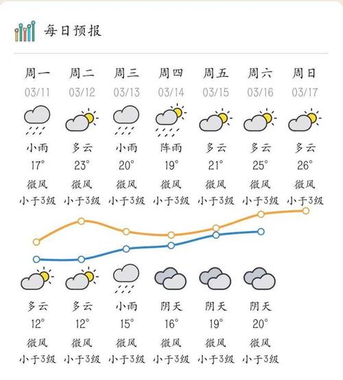 肇庆要热到几月份转凉
