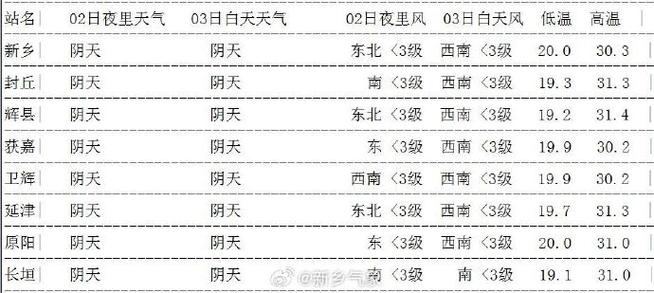 磐石天气预报磐石天气预报15天
