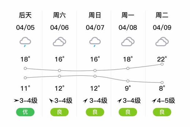 葛埠口乡2023-09-30天气预报(河南,新乡,原阳)