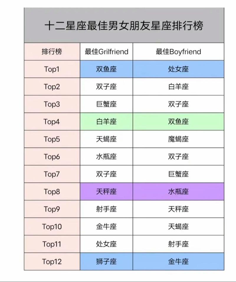 双鱼座的最佳配对星座