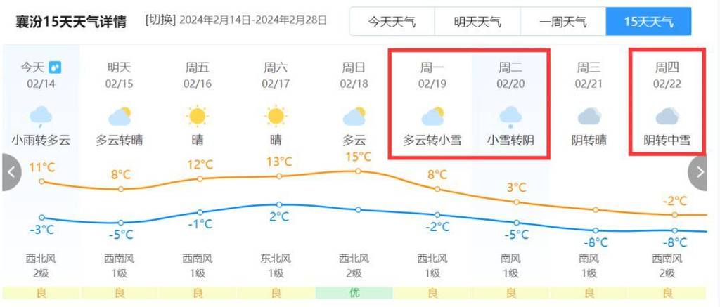汾阳市气象台发布大风蓝色预警[Ⅳ级/一般]