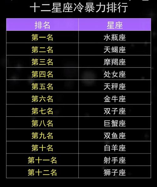 十二星座中,哪几个星座做事最绝情,是天生的心狠手辣?
