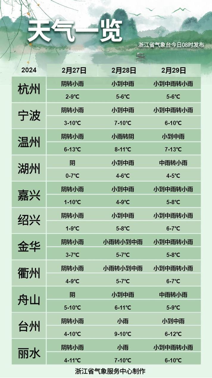 武义天气预报40天查询，武义天气预报30天查询
