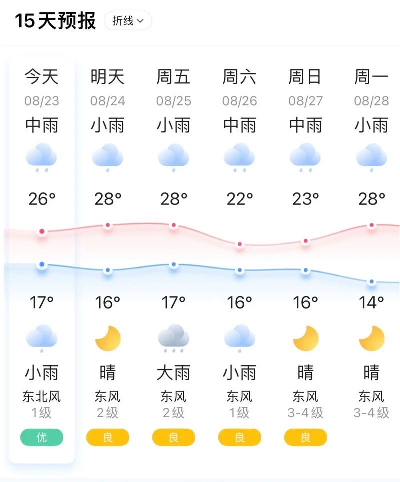 武义天气预报40天查询，武义天气预报30天查询