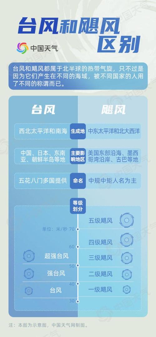 淮南天气预警台风？淮南天气实况