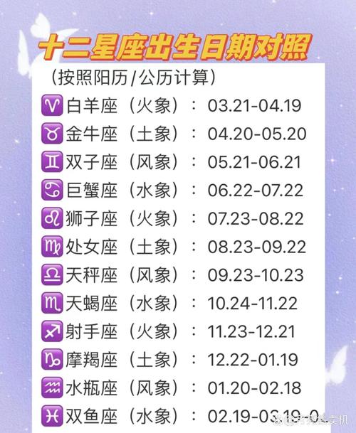 十二星座从一月到十二月分别是什么星座