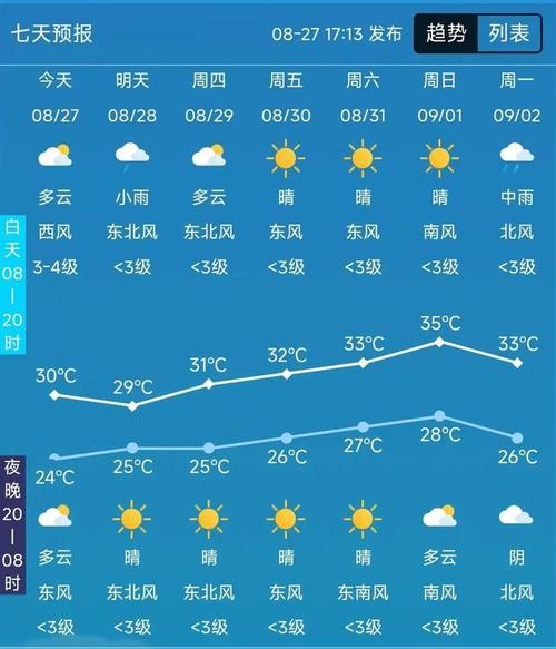 安徽淮北天气2345（安徽淮北天气预报30天准确 一个月）
