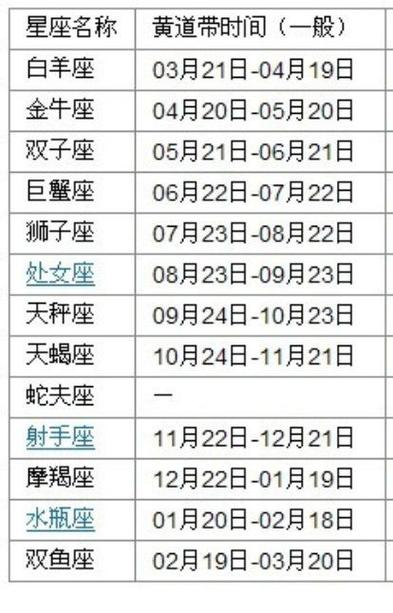 1999年阳历7月19是什么星座