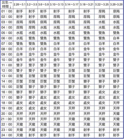 1984年8月20日7点30分狮子座的上升星座是什么