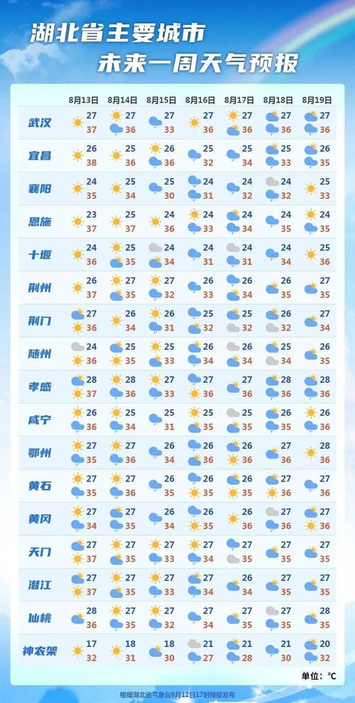 南林桥镇2024-02-29天气预报(湖北,咸宁,通山)