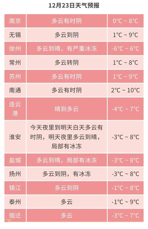 2022全国交通天气最新预报:1月8日高速路况最新实时查询