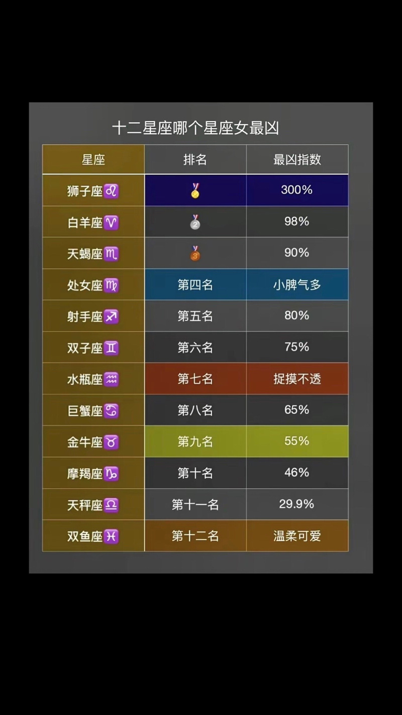 悟性强双商高的星座