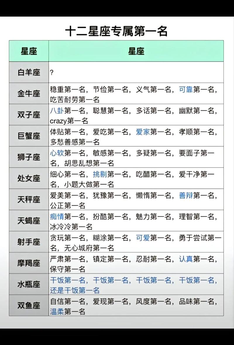 哪些星座心灵手巧,动手能力特别强呢?