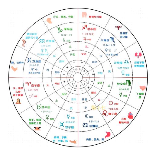 请问天秤座属于什么象星座?