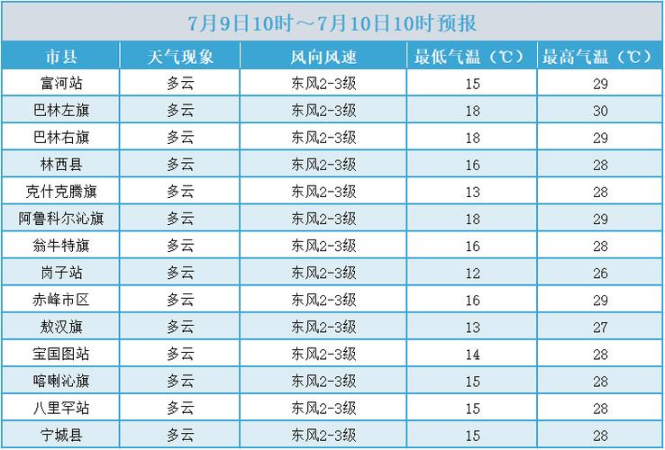内蒙赤峰近几天天气预报