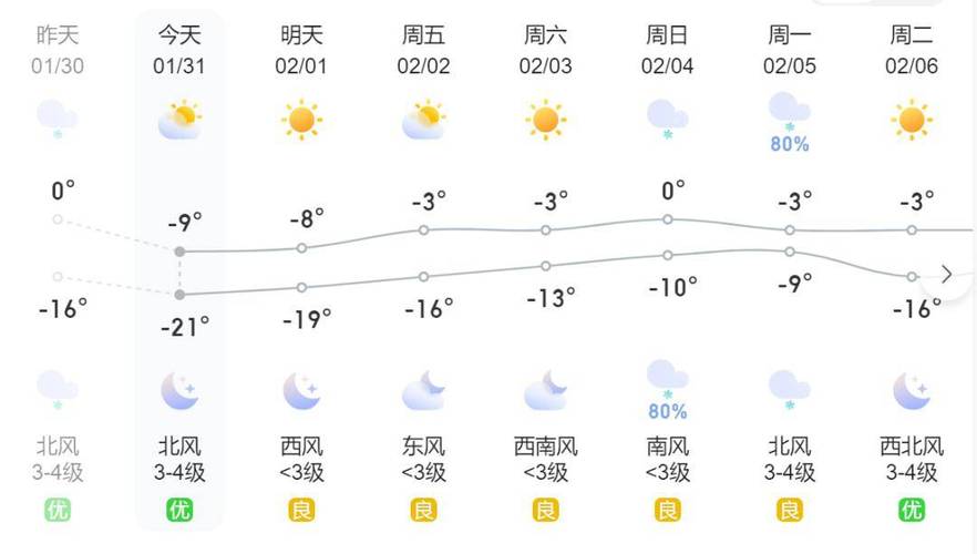 赤峰热河天气预报