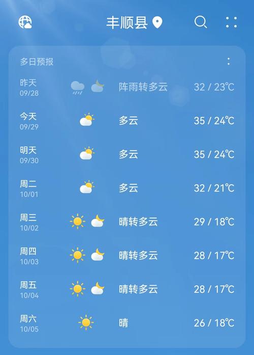 丰收乡2024-03-01天气预报(内蒙古,赤峰,敖汉)