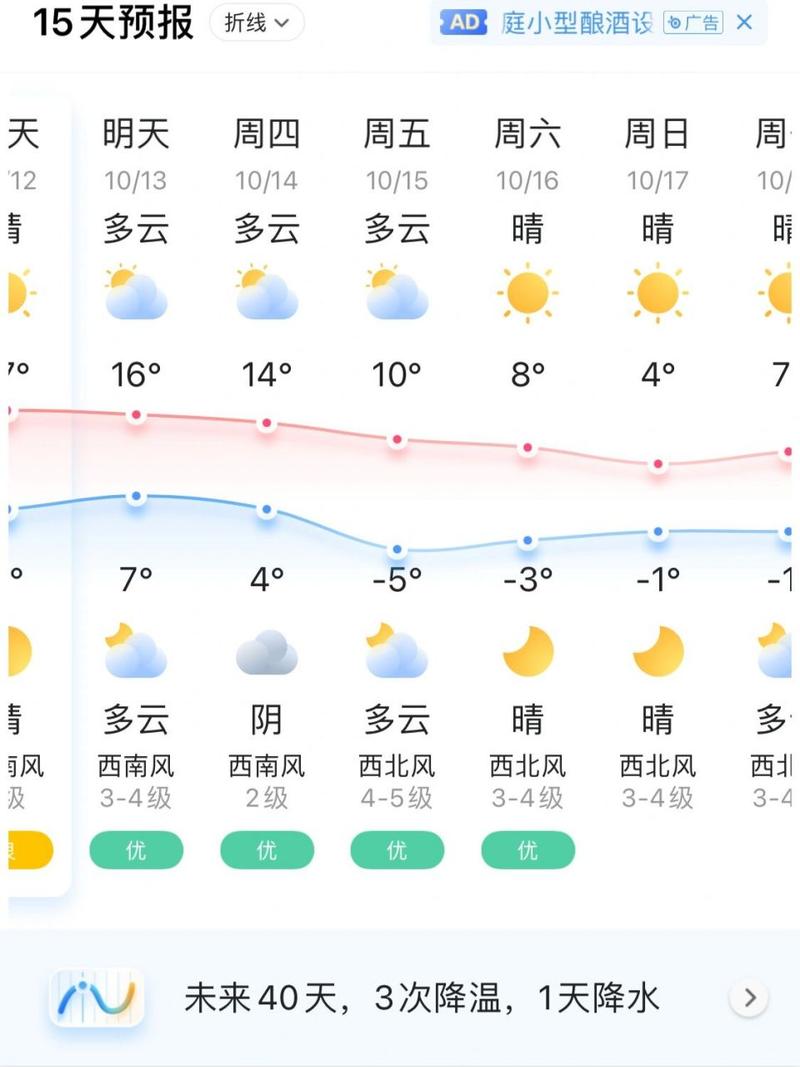内蒙古赤峰市林西县近几天的天气预报