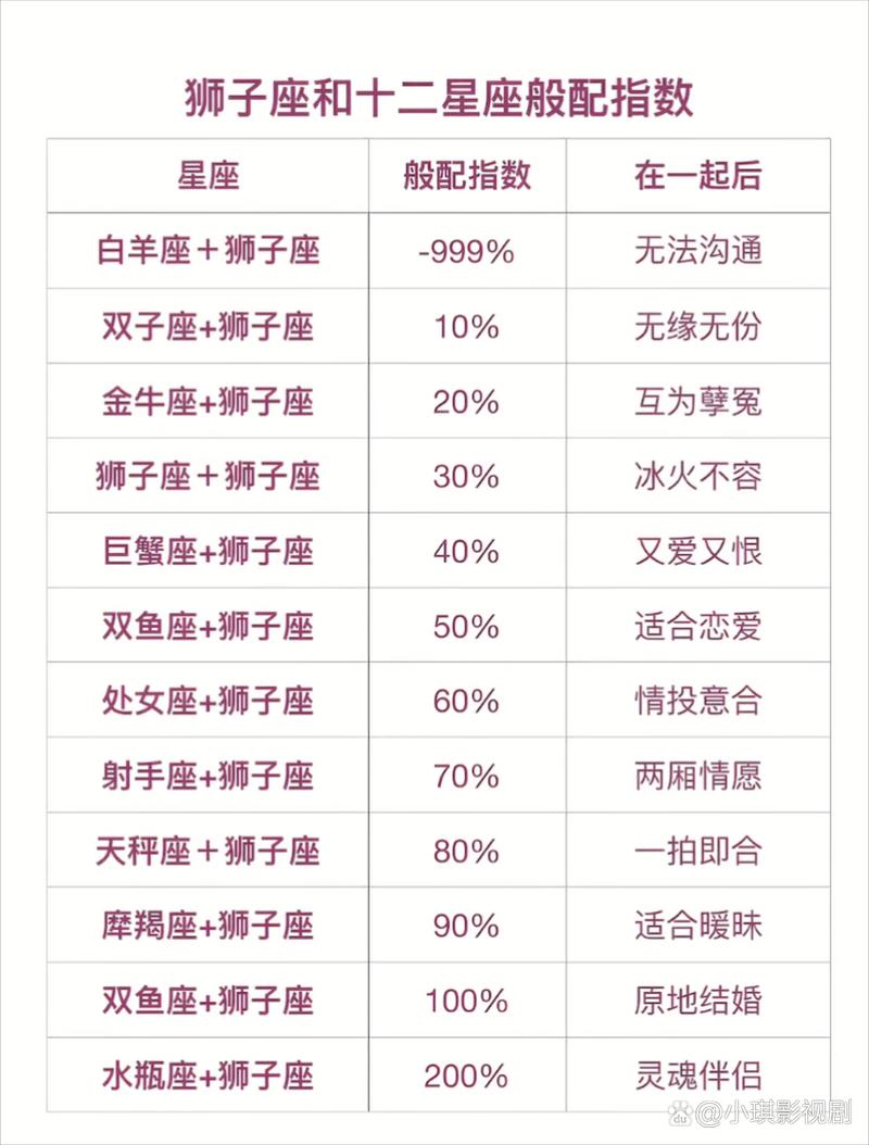 狮子座女与什么星座最配