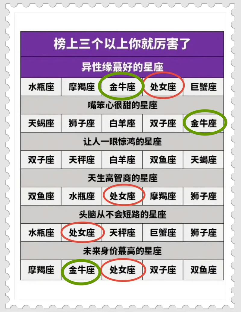 被吃定也甘之如饴,能让摩羯男发疯的星座女有哪些?