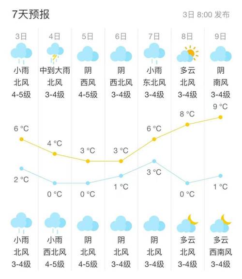 江苏省邳州市连云港明天的天气,多少度,该穿什么衣服