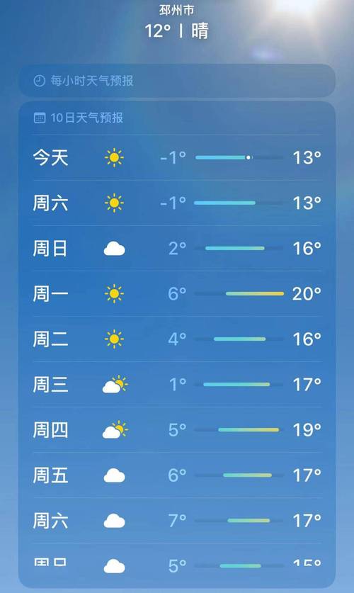20167月1日邳州市的天气预报