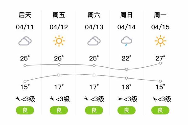 江苏省徐州市邳州市天气气压是多少?今天。