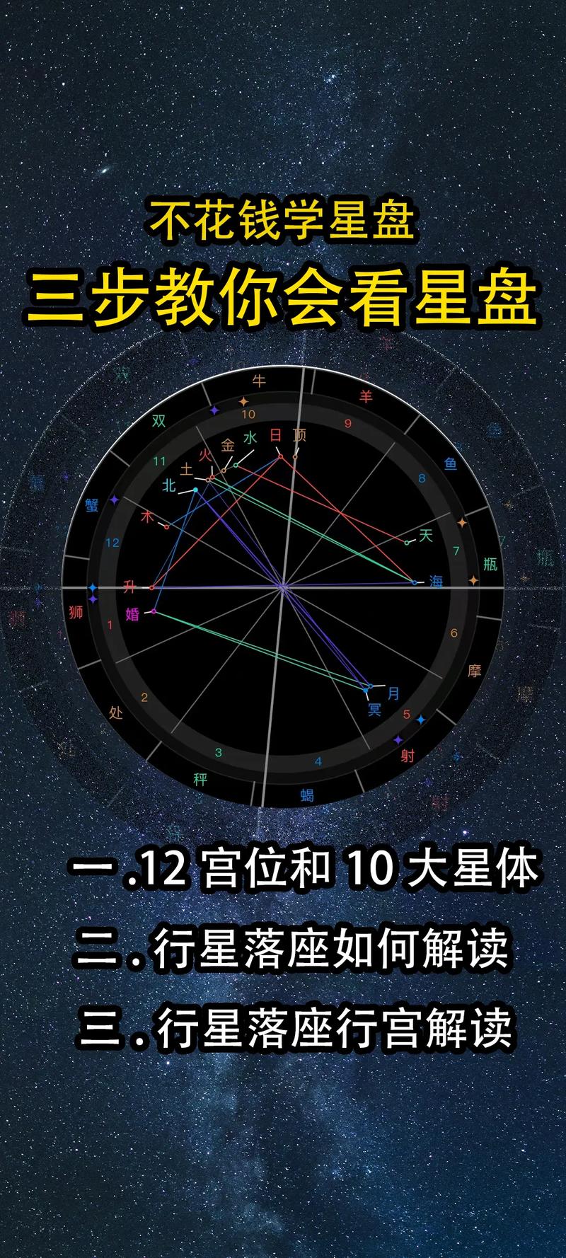 星盘怎么看另一半