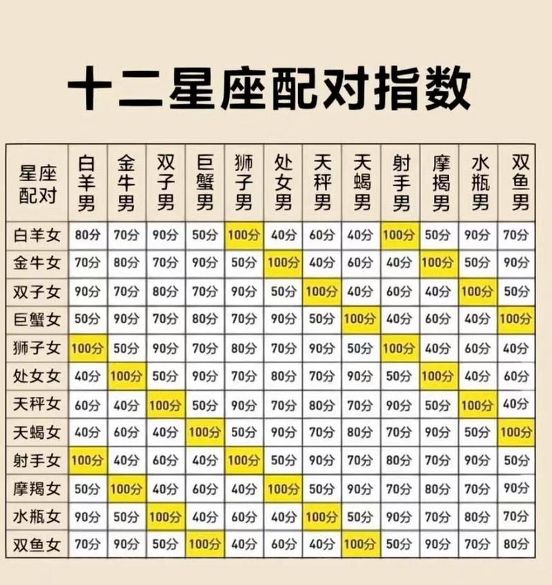 十二星座的标志分别是什么?