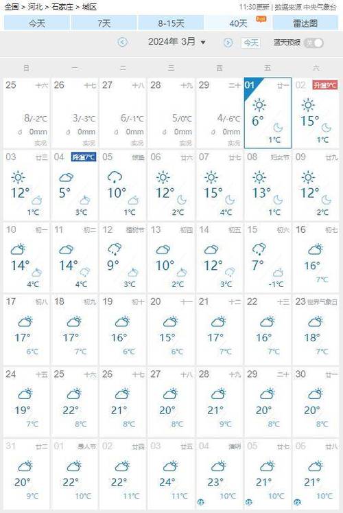 求衡水下一周天气预报