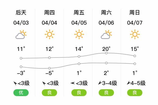 天气预报上面显示大半个月亮是什么
