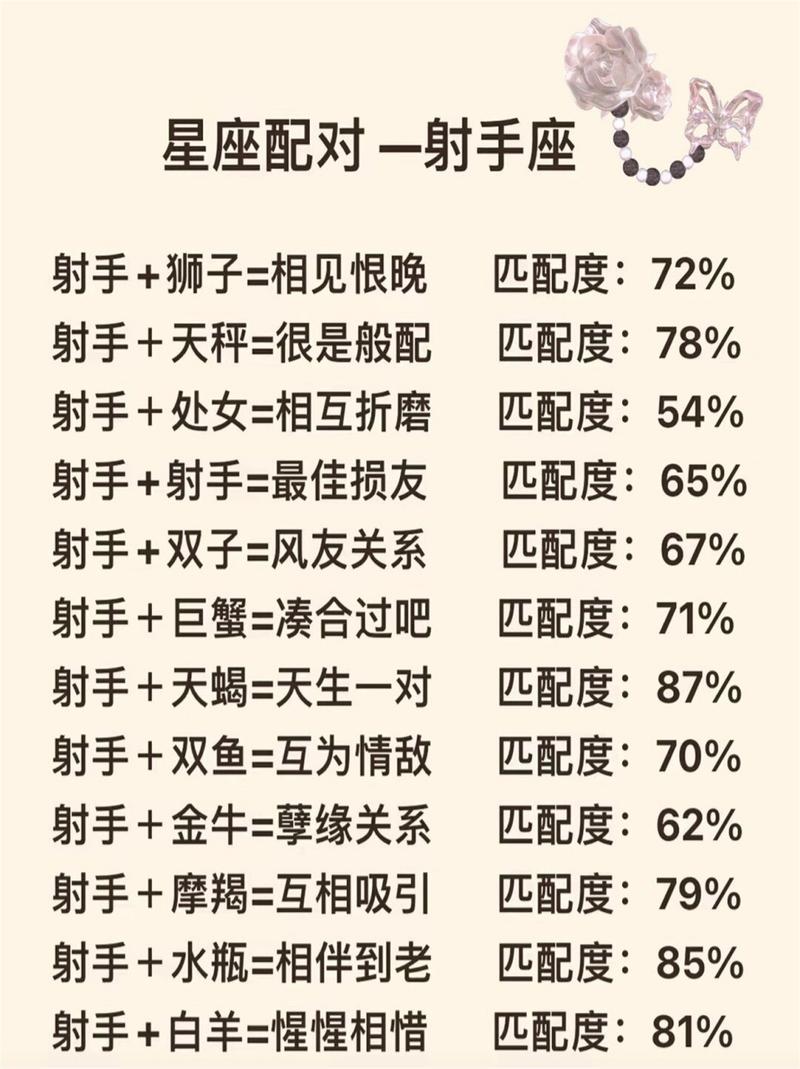 射手座和什么星座配（射手座跟狮子座的配对指数）