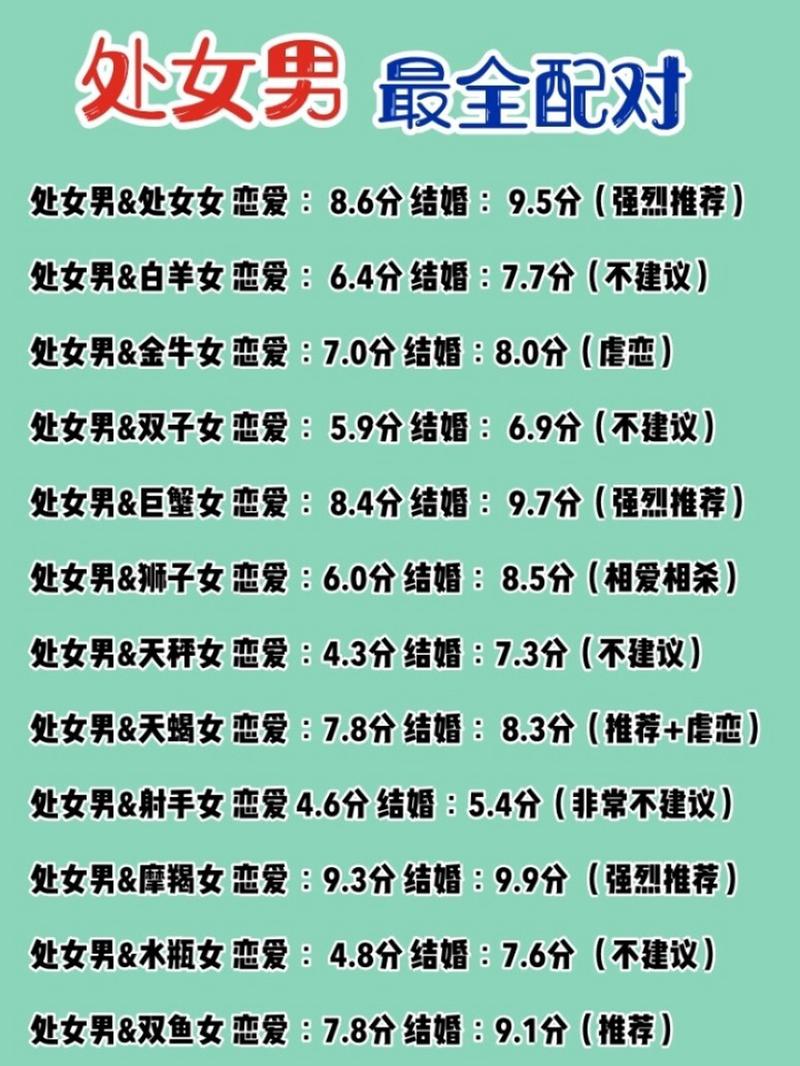 处女男最忘不掉哪个星座的女孩?