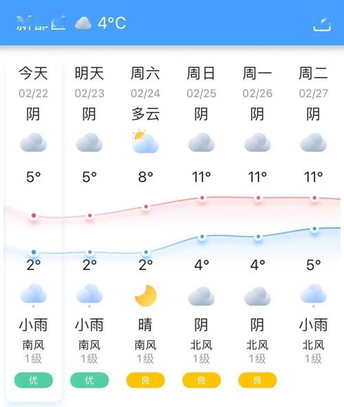 南通市气象局天气预报？南通气象台天气预报电话