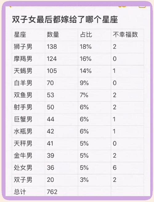 相处越久天蝎男越喜欢的星座女