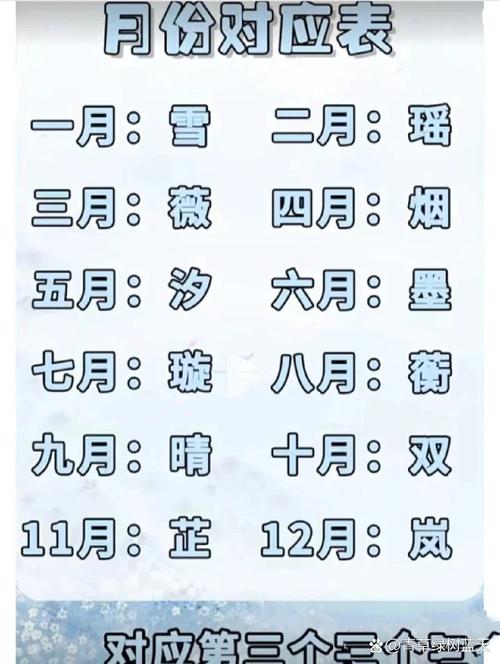 根据月份生肖星座取古风名字