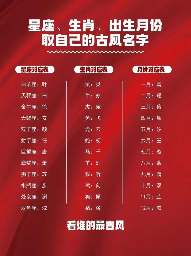 十二星座超仙的古风名字