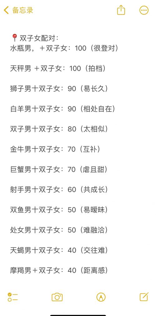 双子座和什么座最配,双子座最配星座