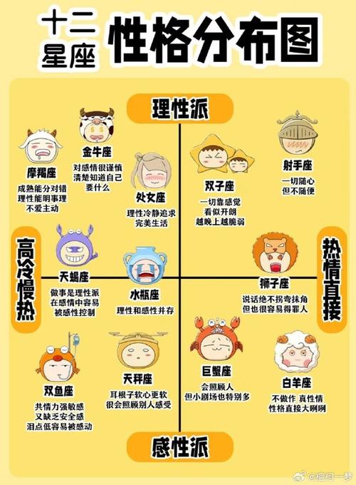 2022白桃星座周运势4月11日-4月17日查询