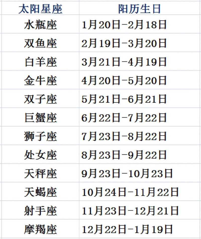 82年农历2月20日出生的女性是什么星座?