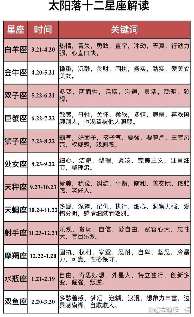 十二星座里谁和双鱼座最相似?
