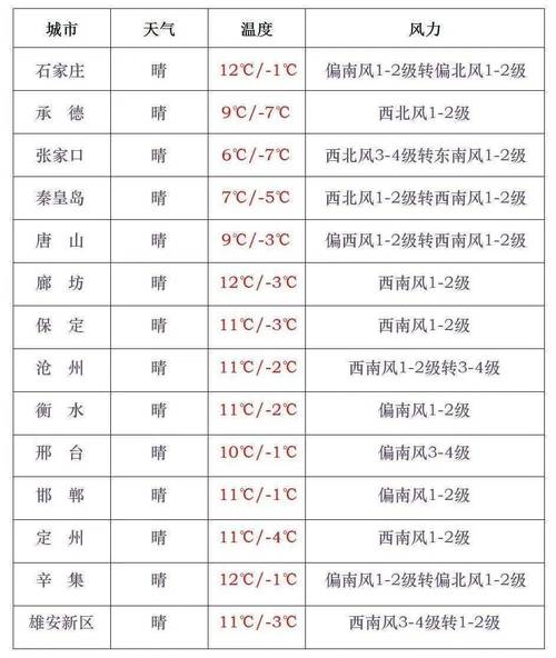 2023全国交通天气最新预报:5月31日高速路况最新实时查询