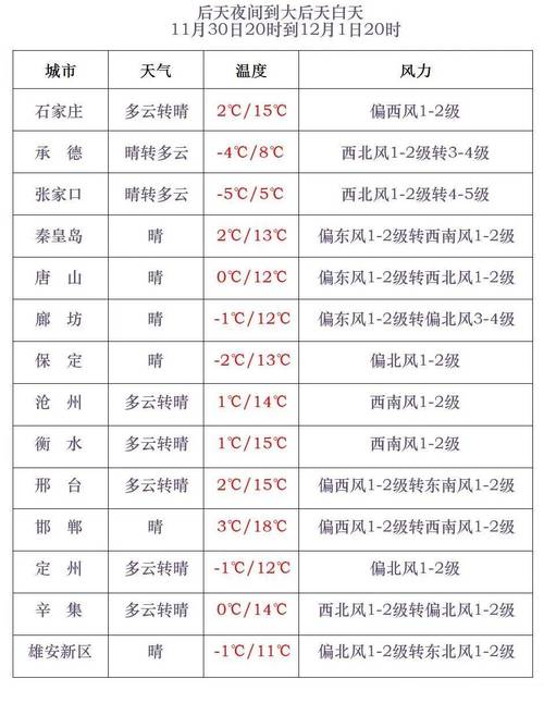 武安活水十六沟天气