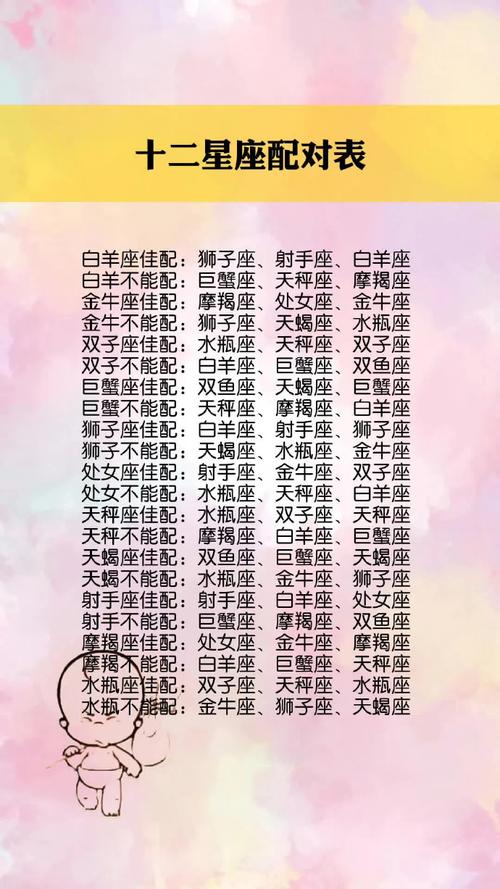 十二星座分别是什么星座?
