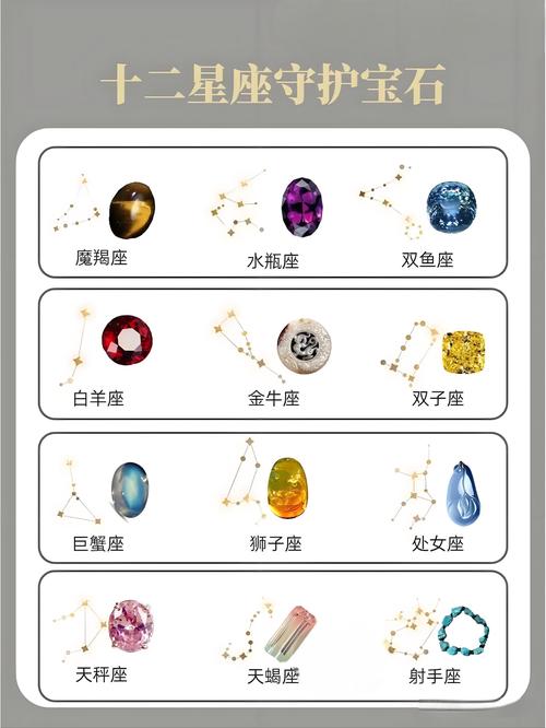 各星座守护星座都是什么?