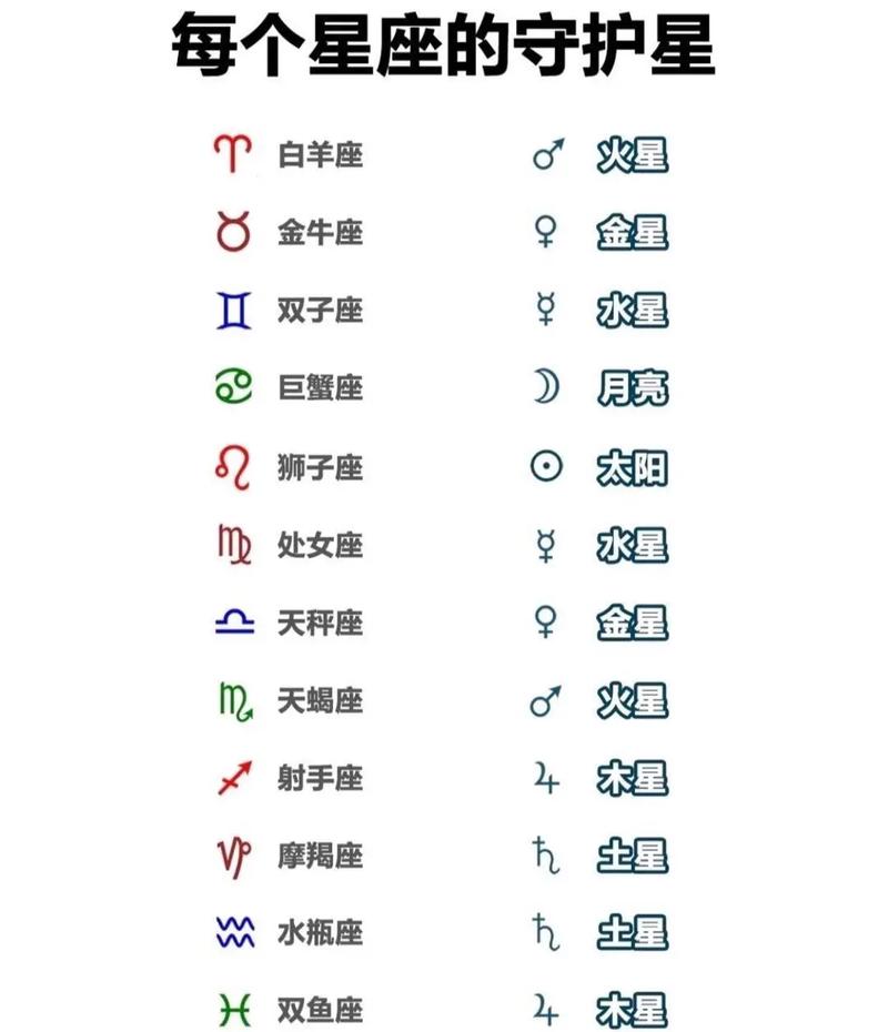 守望相助,不离不弃,对金牛女比较好的星座男有哪些?